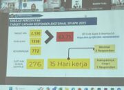 Kepala Lapas Narkotika Karang Intan Tegaskan Komitmen Wujudkan Tata Kelola Bersih Dan Transparan