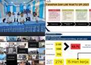 Kalapas Akhmad Herriansyah Tekankan Pentingnya Nilai Integritas Dalam Pelayanan