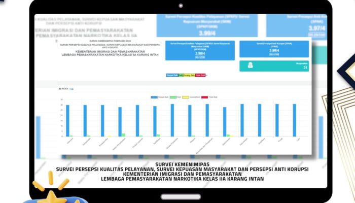 Lapas Narkotika Karang Intan Peroleh Nilai Tinggi pada SPKP, SKM, dan SPAK Triwulan I